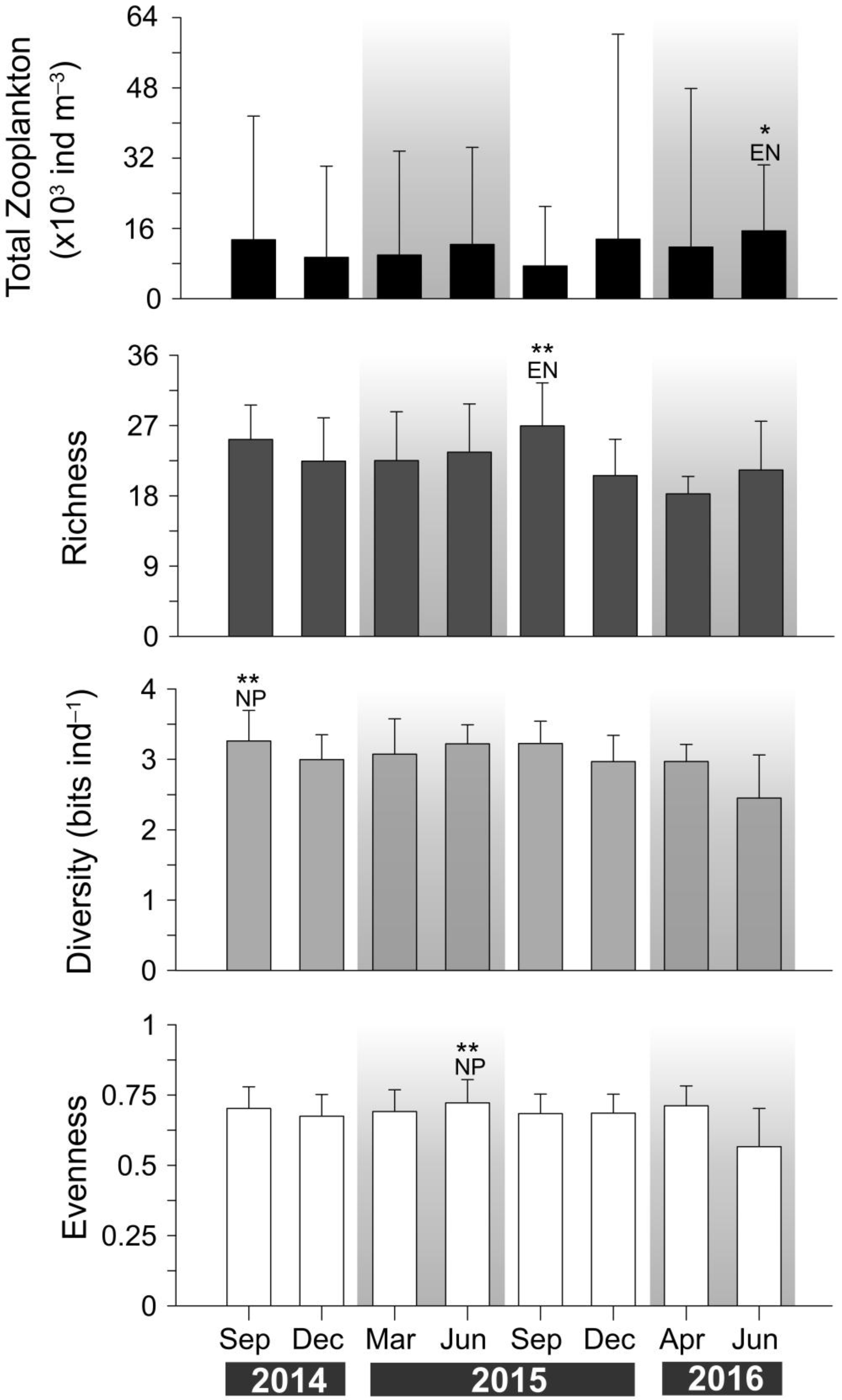 Coasts 05 00039 g007 Coasts 05 00039 g007