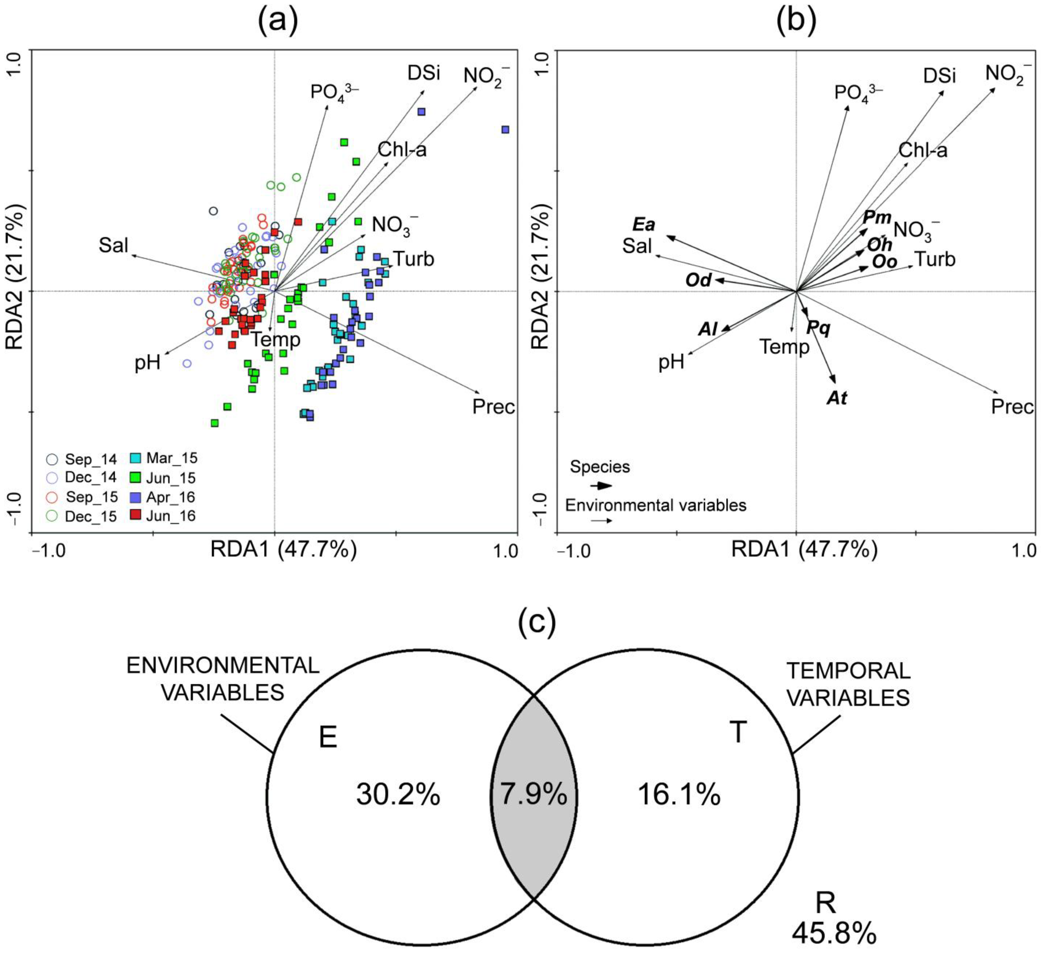 Coasts 05 00039 g008 Coasts 05 00039 g008