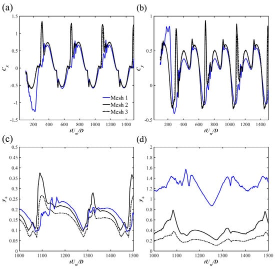 Coasts 05 00040 g004