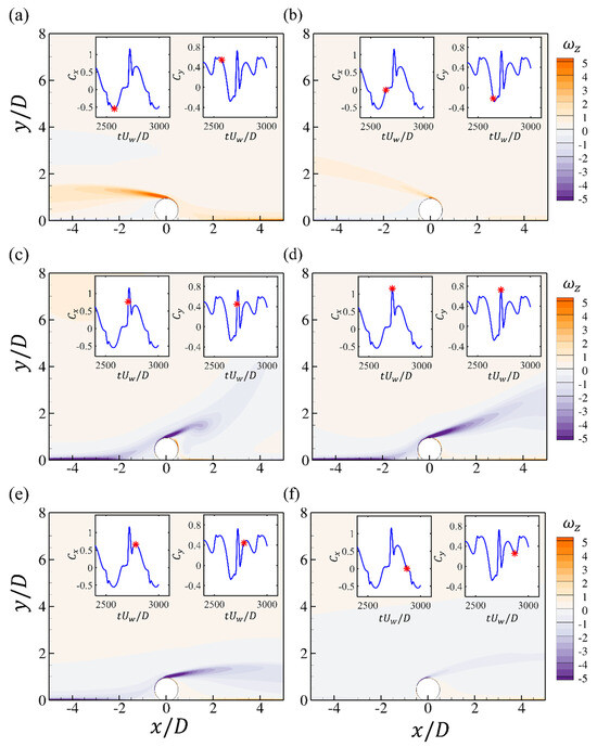 Coasts 05 00040 g010