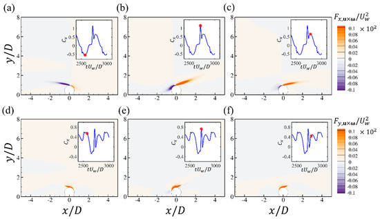 Coasts 05 00040 g011