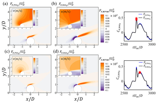 Coasts 05 00040 g012