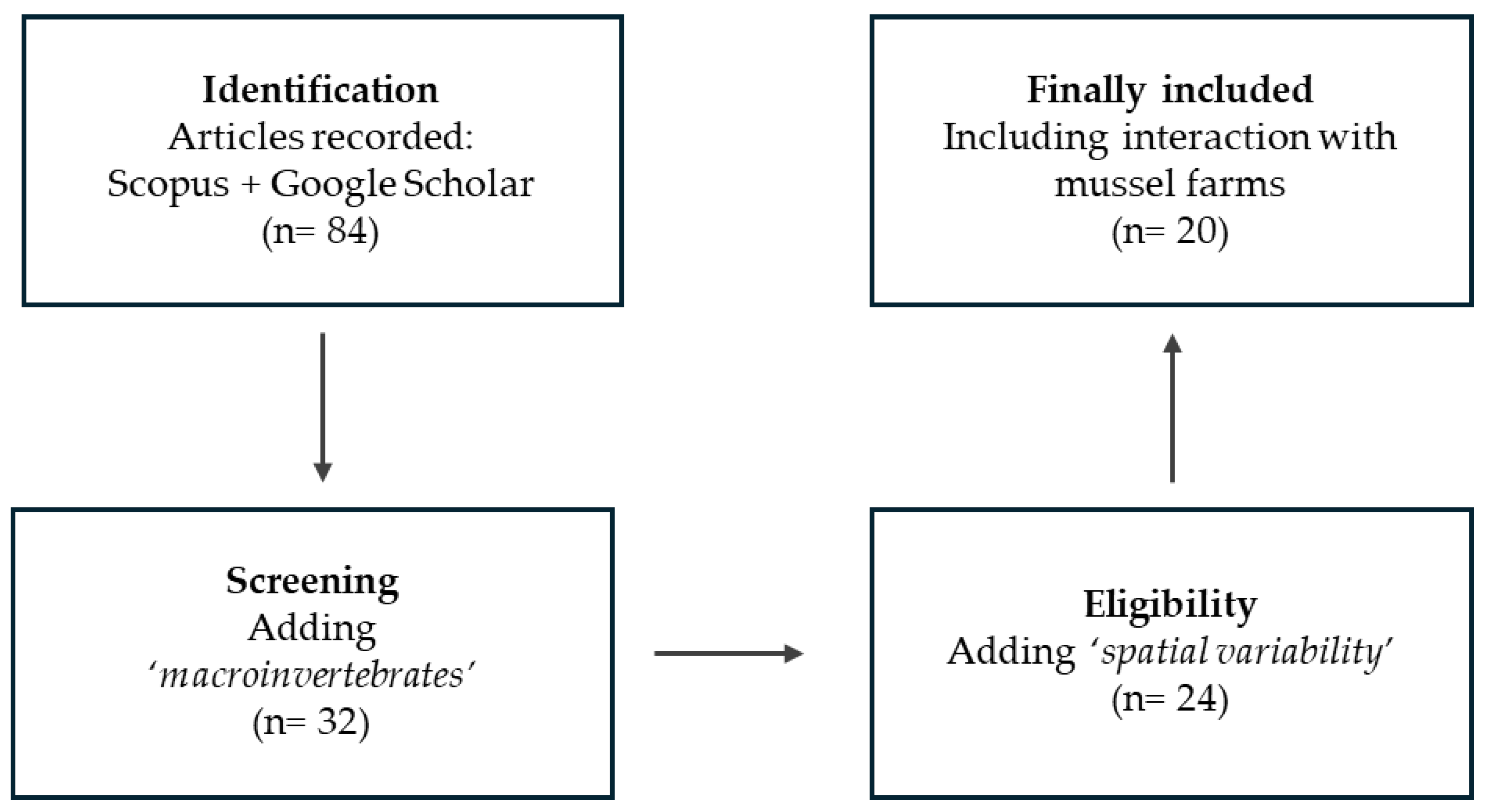 Coasts 06 00012 g001