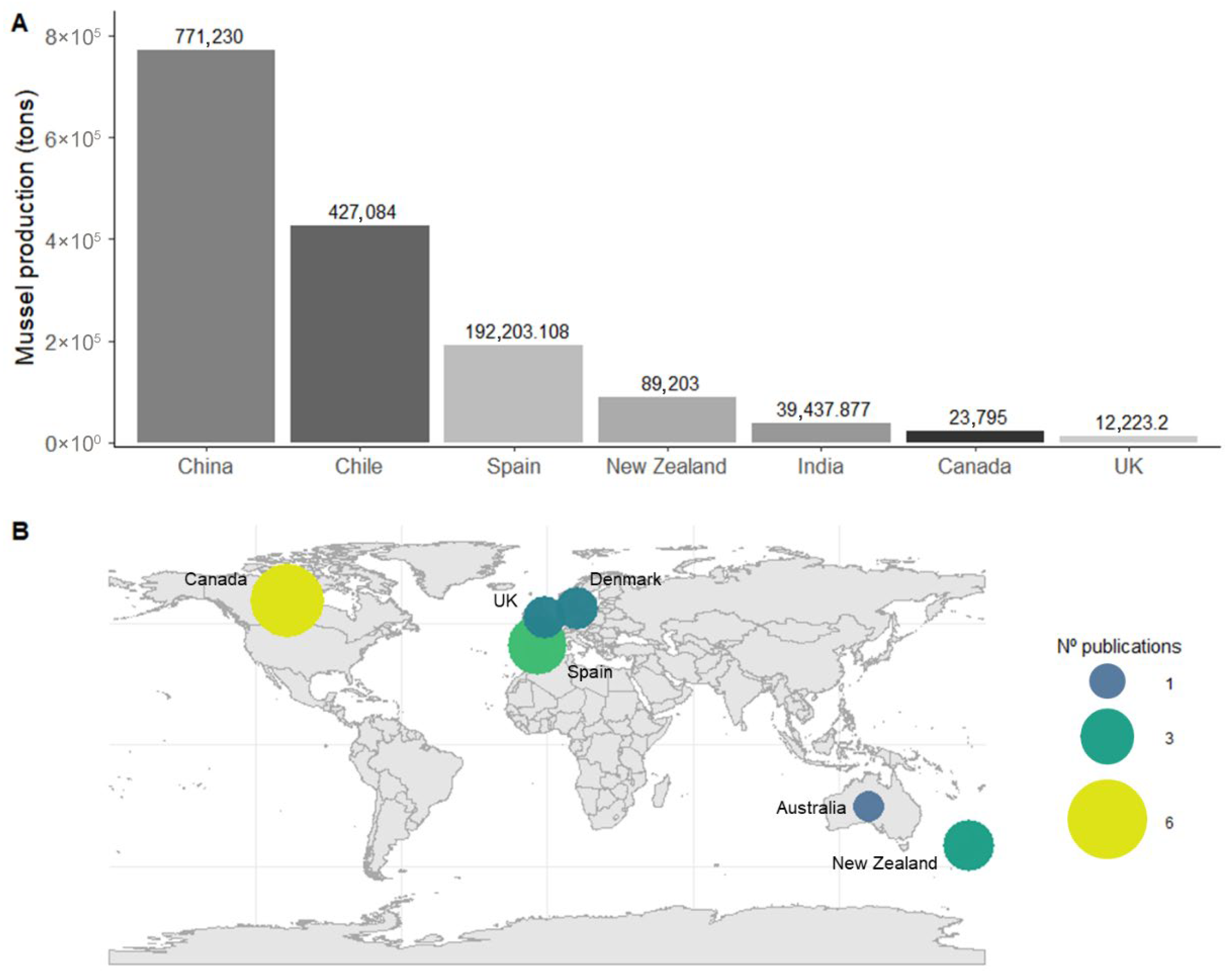 Coasts 06 00012 g002