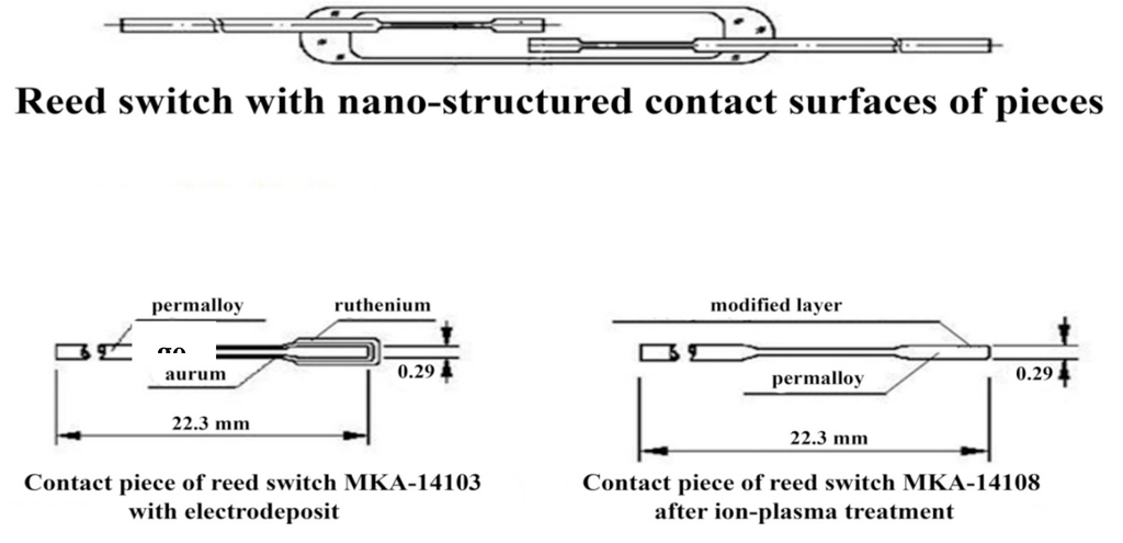 Coatings 02 00008 g001 1024