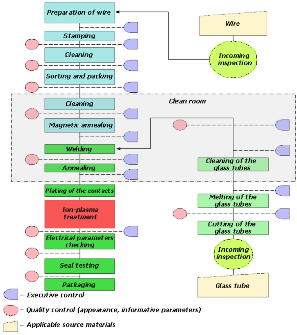 Coatings 02 00008 g002 1024