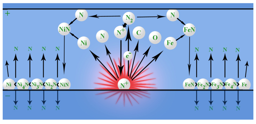 Coatings 02 00008 g005 1024