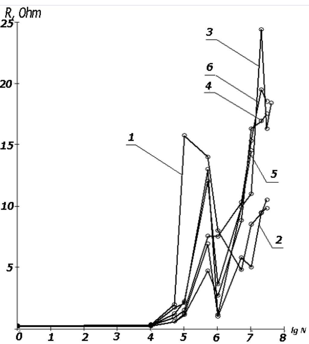 Coatings 02 00008 g012 1024
