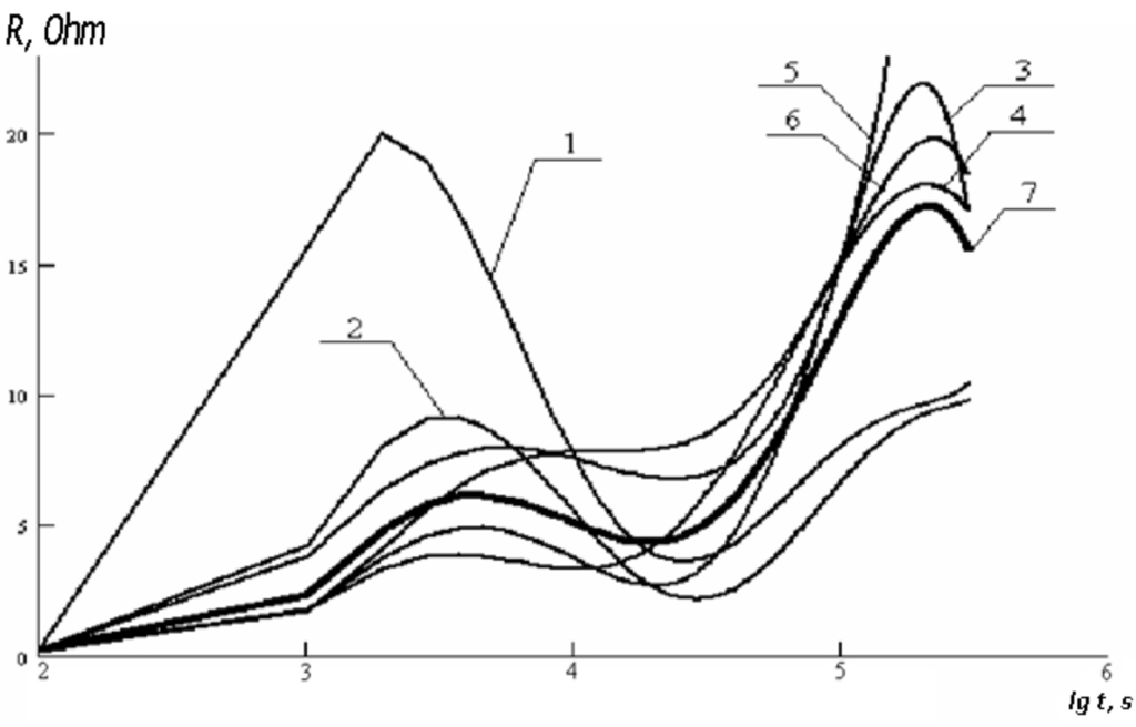Coatings 02 00008 g013 1024