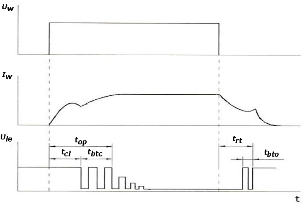 Coatings 02 00008 g015 1024