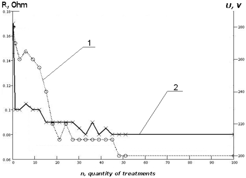 Coatings 02 00008 g021 1024