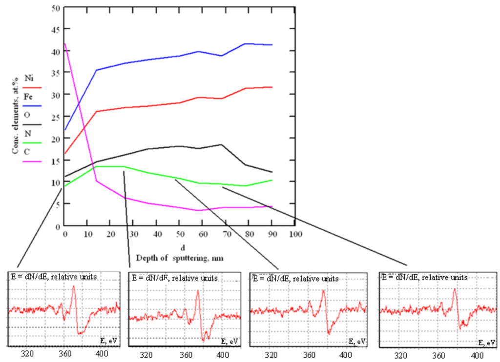 Coatings 02 00008 g024 1024