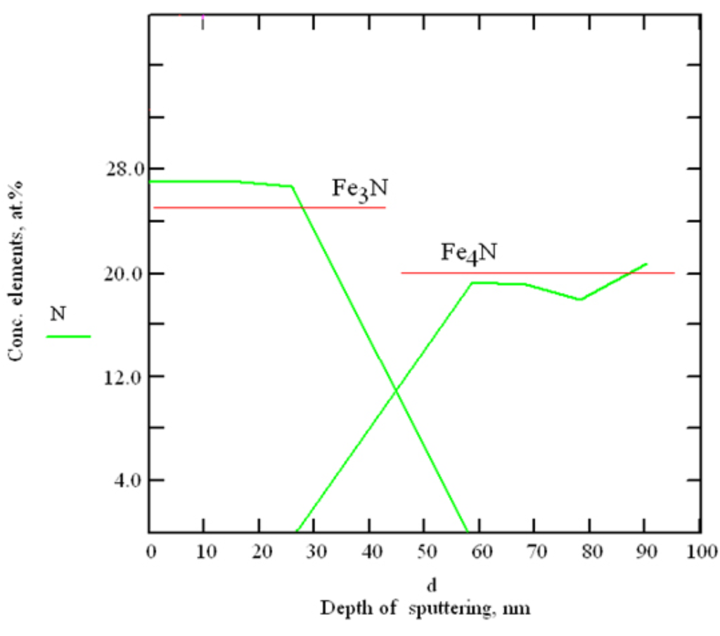 Coatings 02 00008 g025 1024