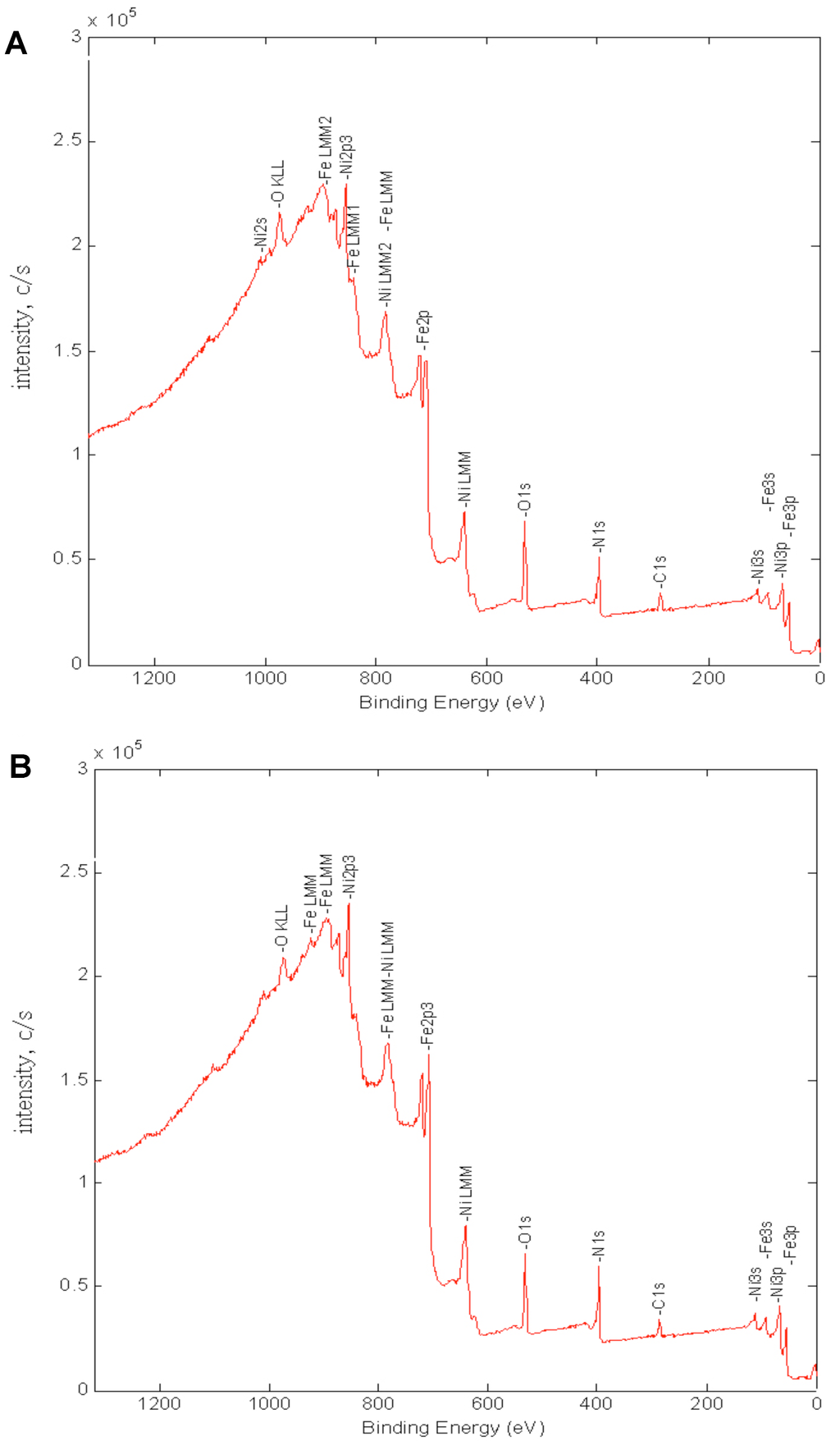 Coatings 02 00008 g027 1024
