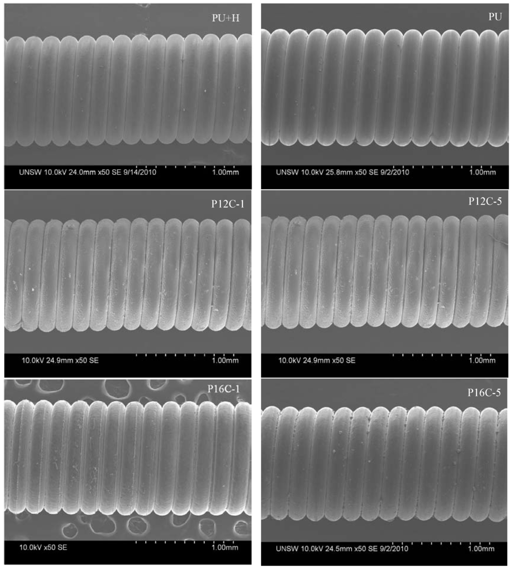 Coatings 02 00045 g002 1024