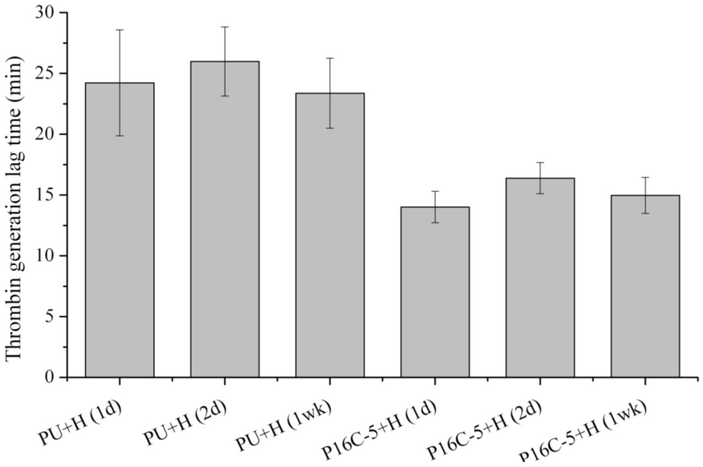 Coatings 02 00045 g006 1024