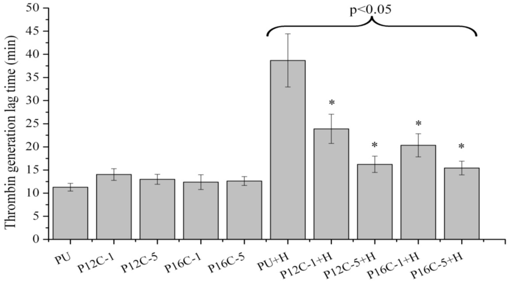 Coatings 02 00045 g007 1024