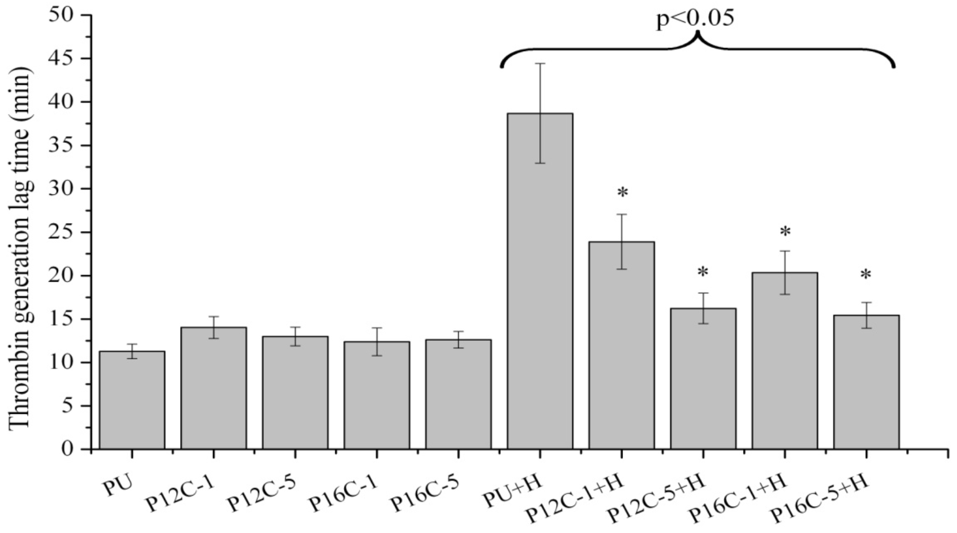 Coatings 02 00045 g007