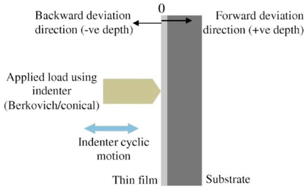 Coatings 02 00195 g001 1024
