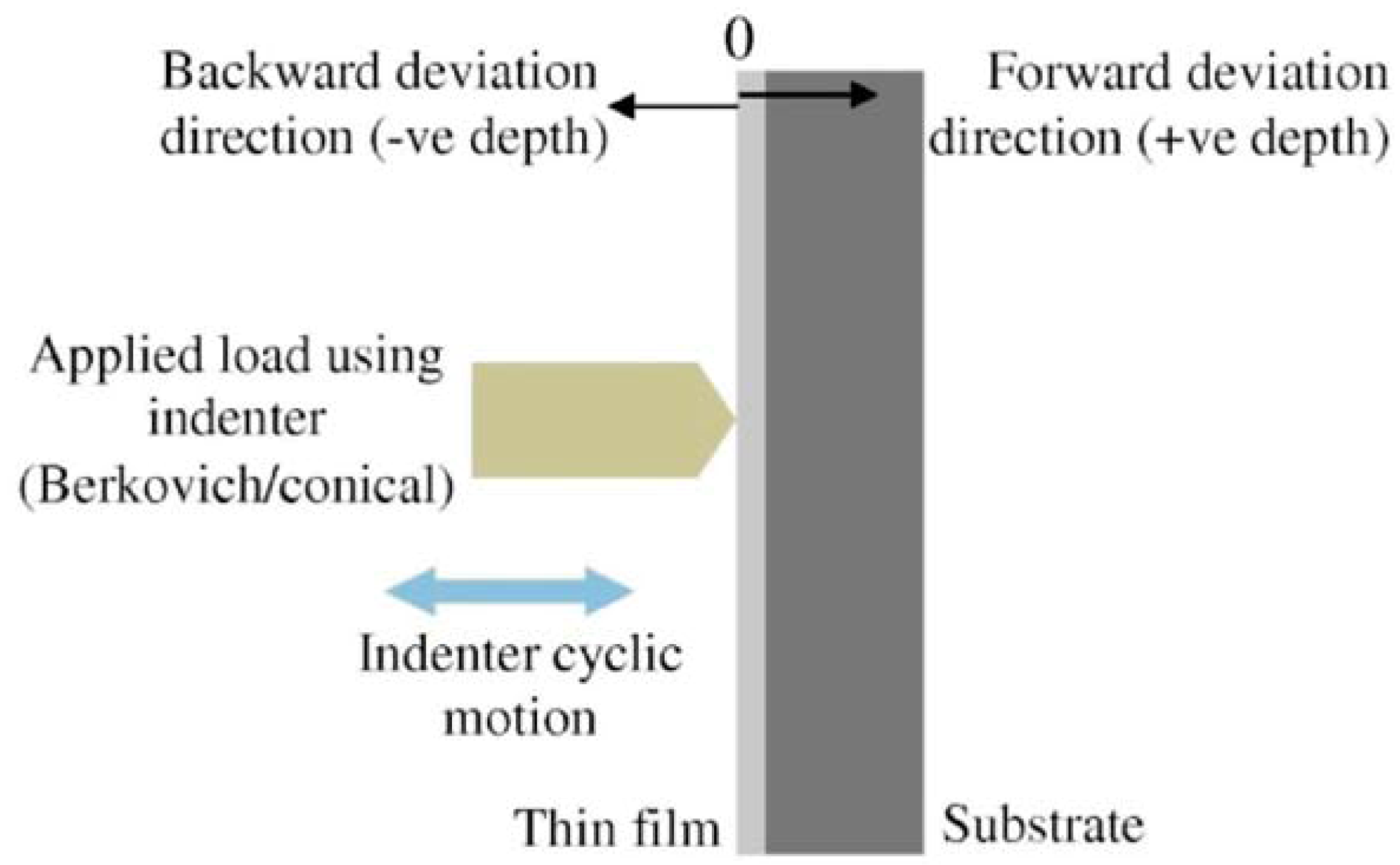 Coatings 02 00195 g001