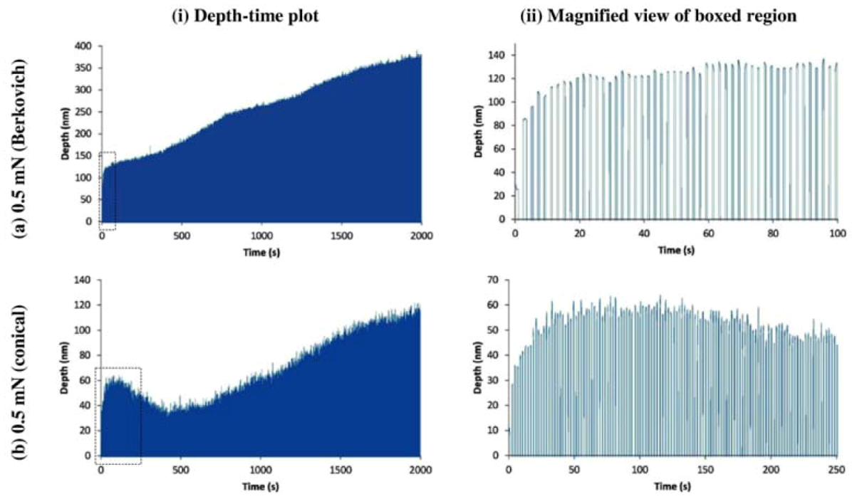 Coatings 02 00195 g003