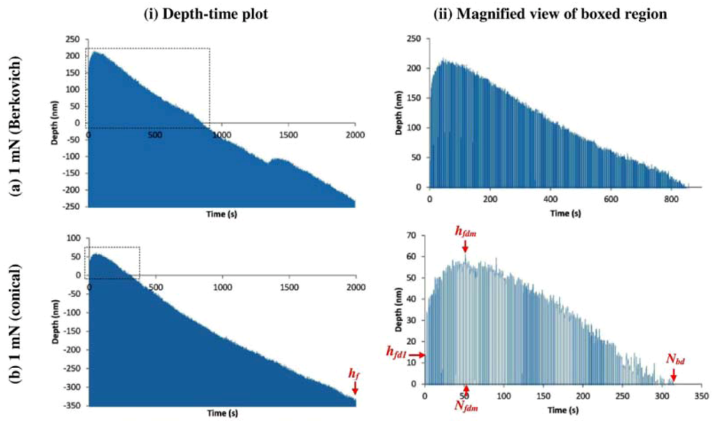Coatings 02 00195 g004 1024