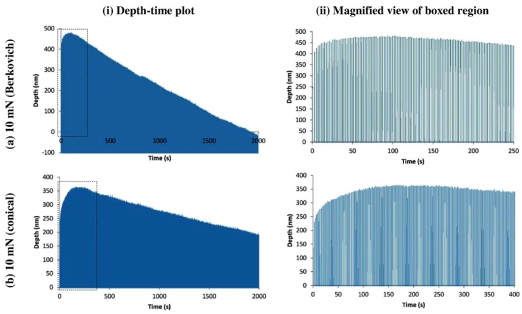Coatings 02 00195 g005 1024