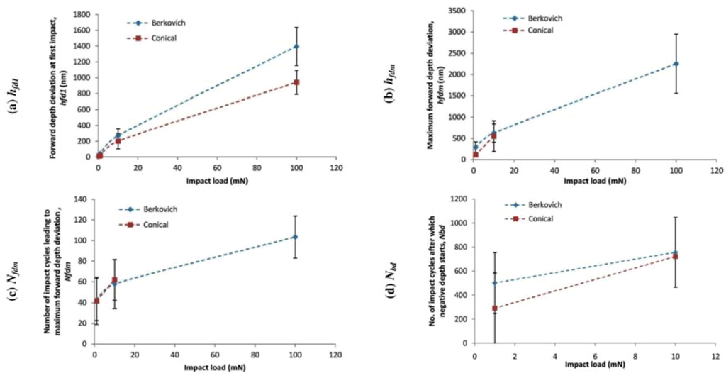 Coatings 02 00195 g007 1024