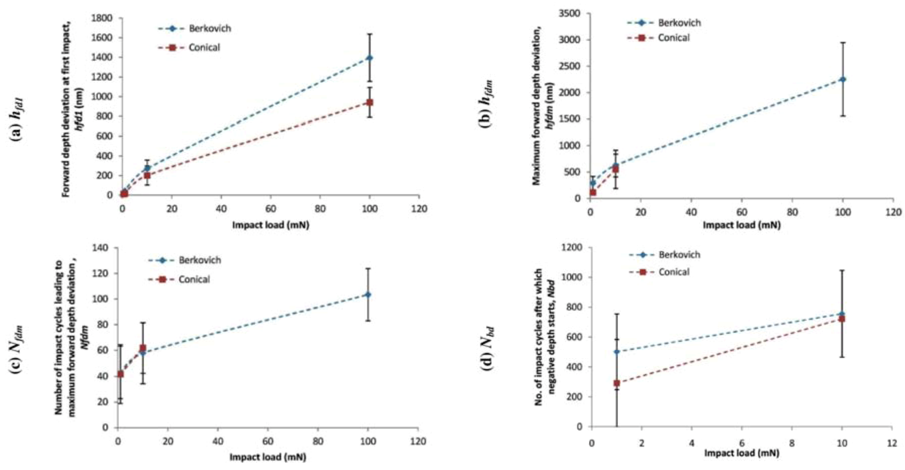 Coatings 02 00195 g007