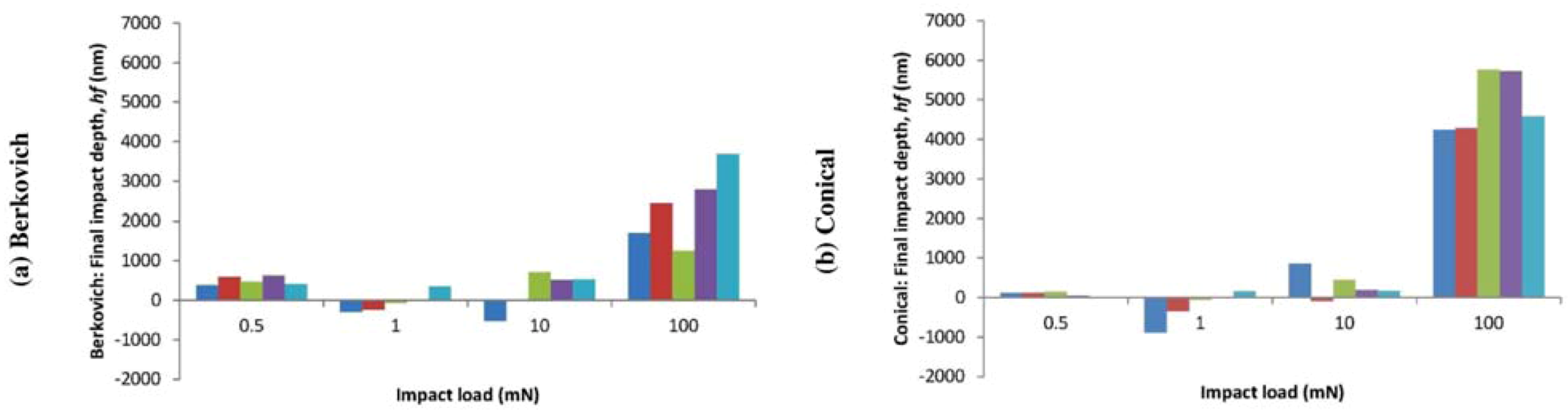 Coatings 02 00195 g008
