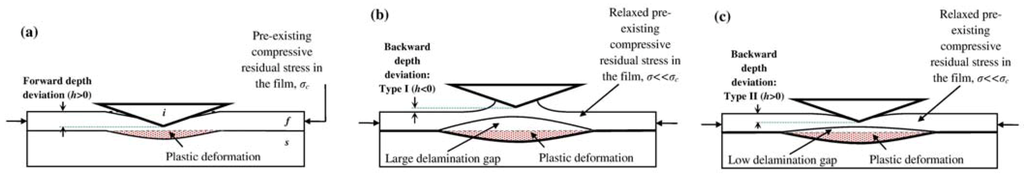 Coatings 02 00195 g009 1024