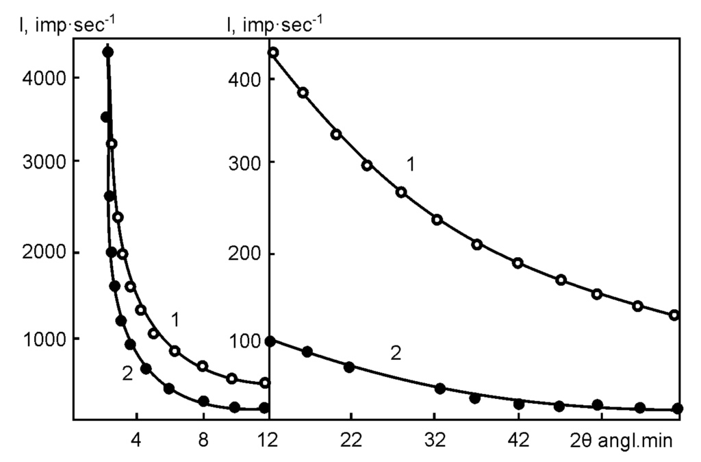 Coatings 02 00235 g001 1024