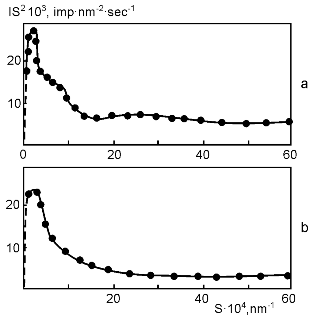 Coatings 02 00235 g002 1024