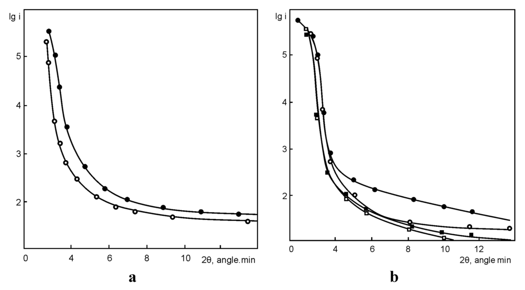 Coatings 02 00235 g003 1024