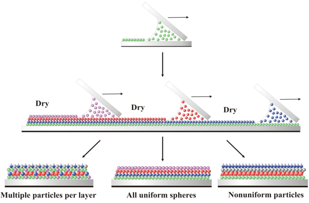Coatings 03 00026 g001 1024
