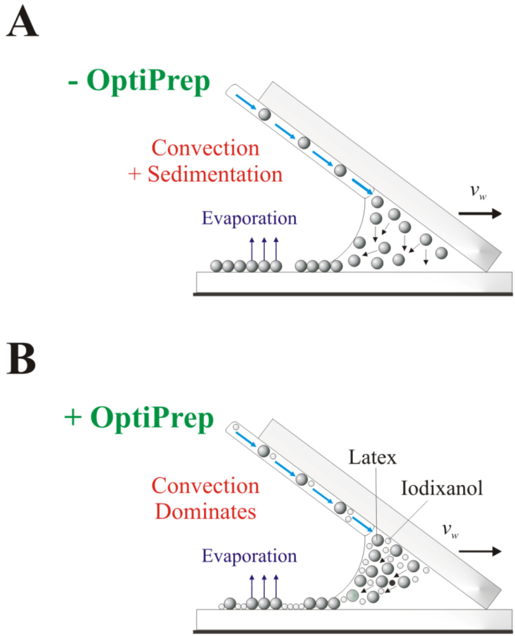 Coatings 03 00026 g003