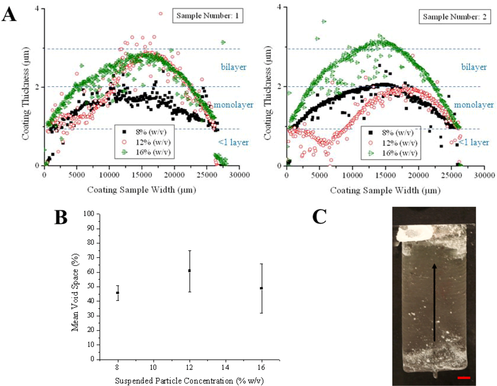 Coatings 03 00026 g006 1024