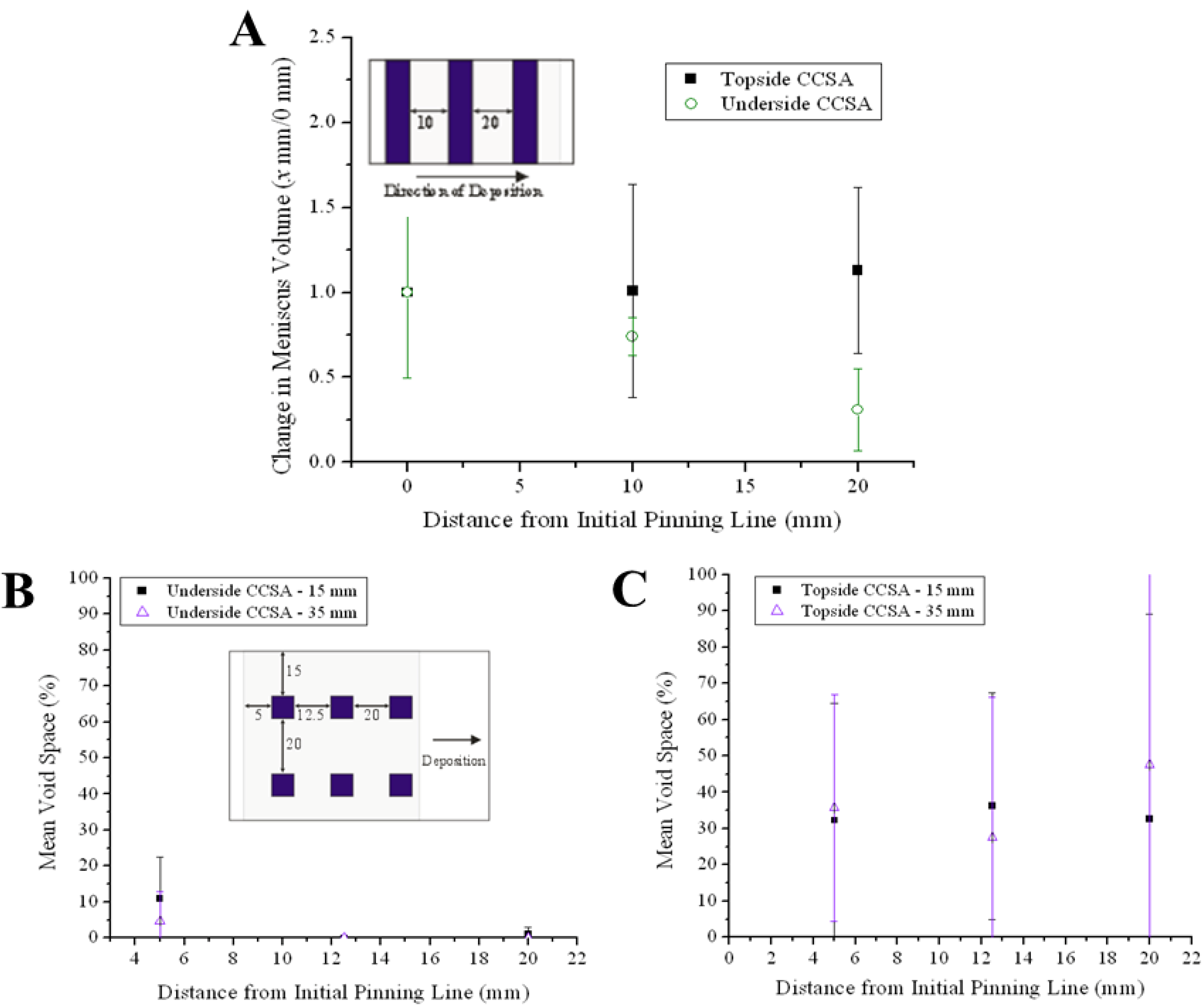 Coatings 03 00026 g007