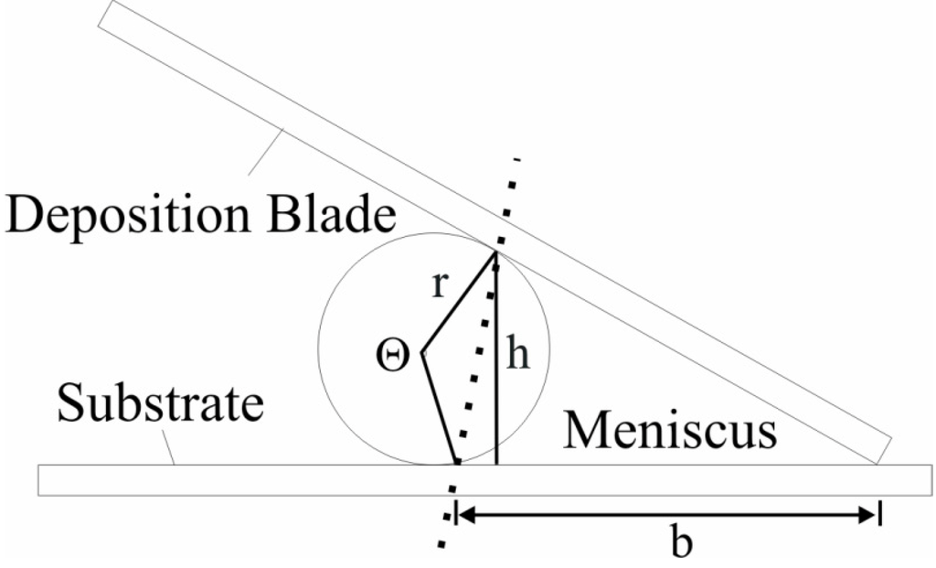 Coatings 03 00026 g010 1024