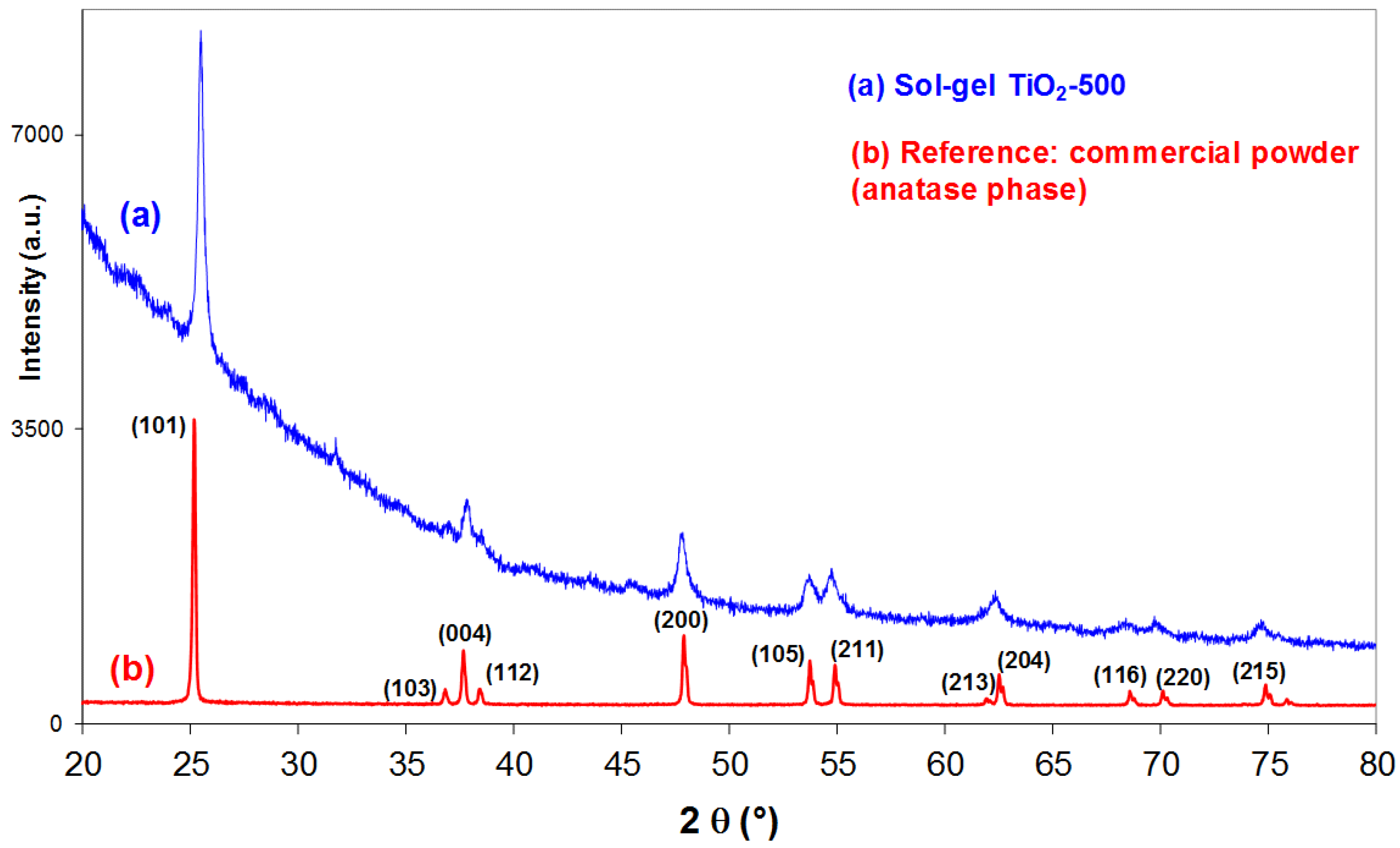Coatings 03 00049 g002