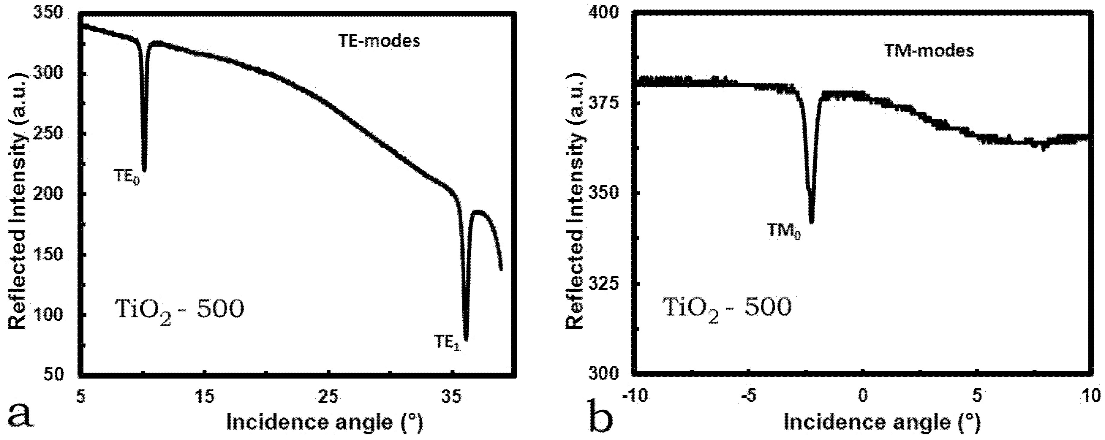 Coatings 03 00049 g005