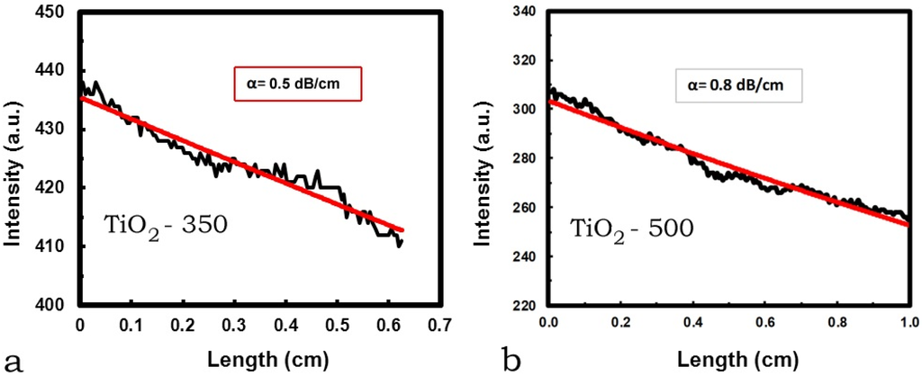 Coatings 03 00049 g006 1024