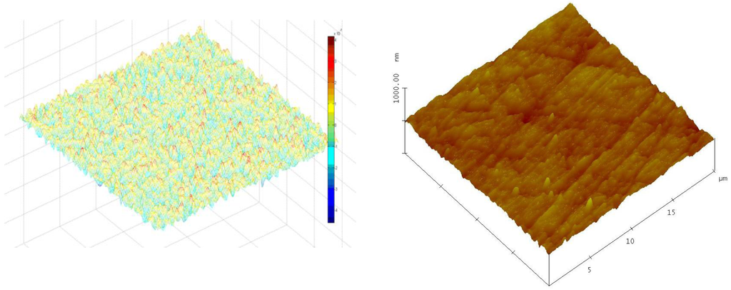 Coatings 03 00059 g001 1024