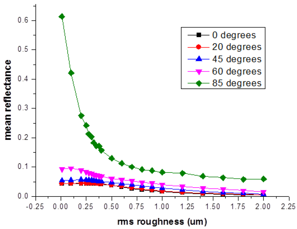 Coatings 03 00059 g002 1024
