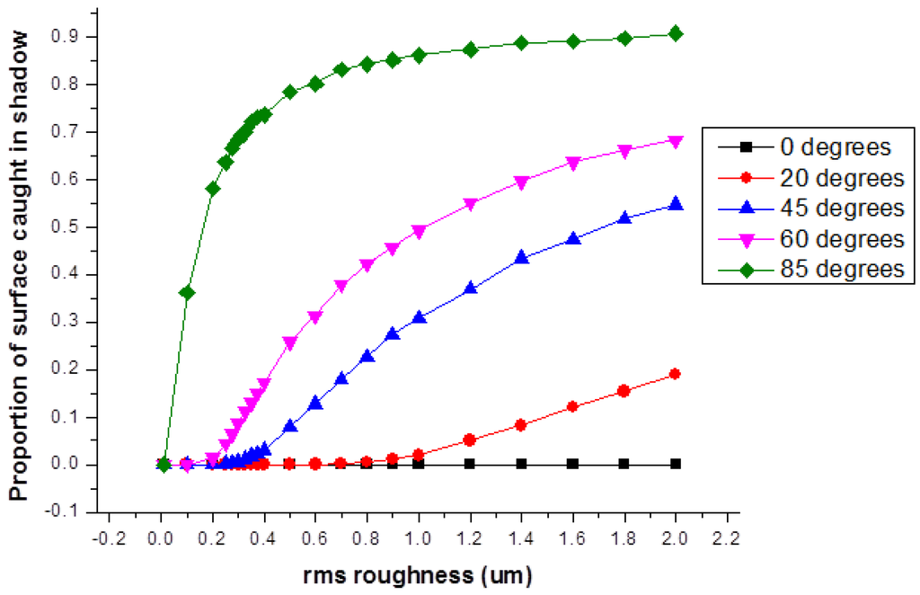 Coatings 03 00059 g003 1024