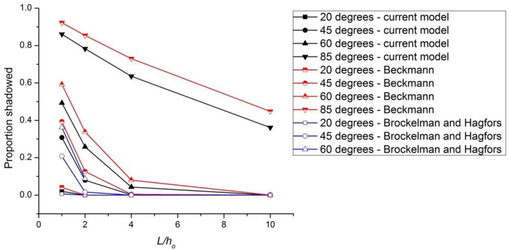 Coatings 03 00059 g004 1024