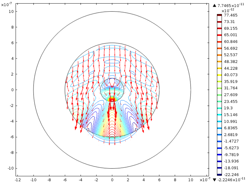 Coatings 03 00059 g005 1024