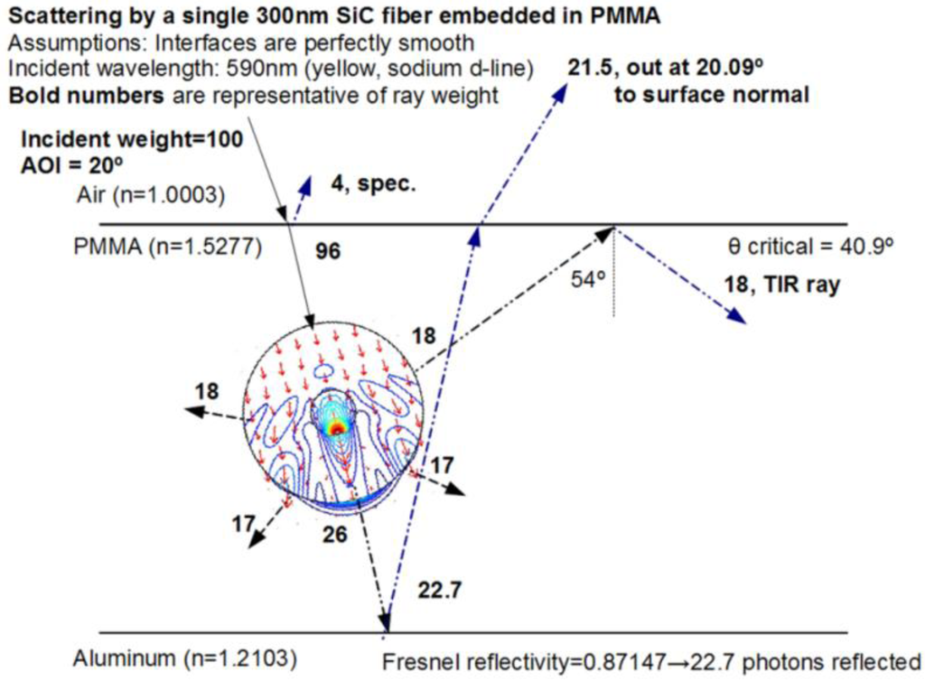 Coatings 03 00059 g007 1024