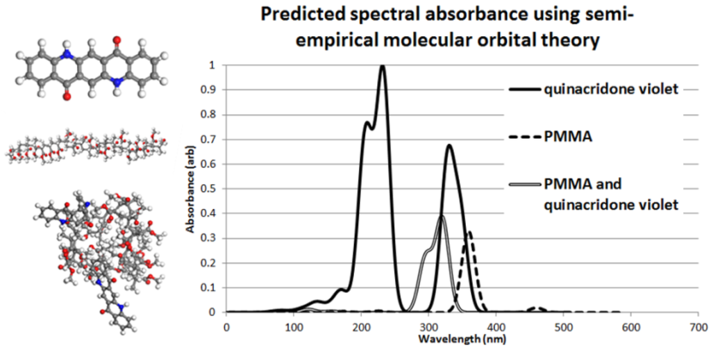 Coatings 03 00059 g008 1024