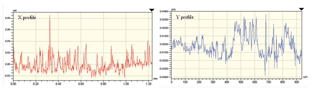 Coatings 03 00082 g003 1024
